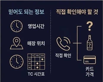 영업시간·위치·TC 시간표는 믿어도 되고, 주대는 직접 확인한다 (연출 이미지).